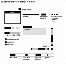 WB Skinning Template