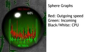 Sphere Graphs