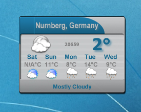Saphardana Weather