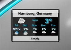 Frois Weather