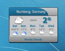 Saphardana Weather