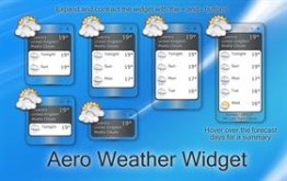 Aero Weather