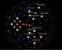 Rings of Kron , 5v5 Team Map
