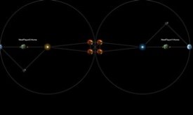 Binary System